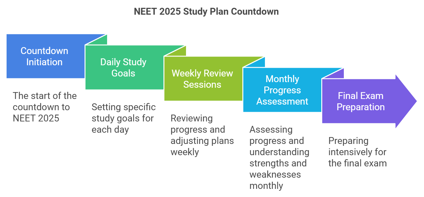 The Final Countdown: Last Month Strategy for NEET, JEE & UPSC